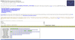 Desktop Screenshot of mmwhistory.com